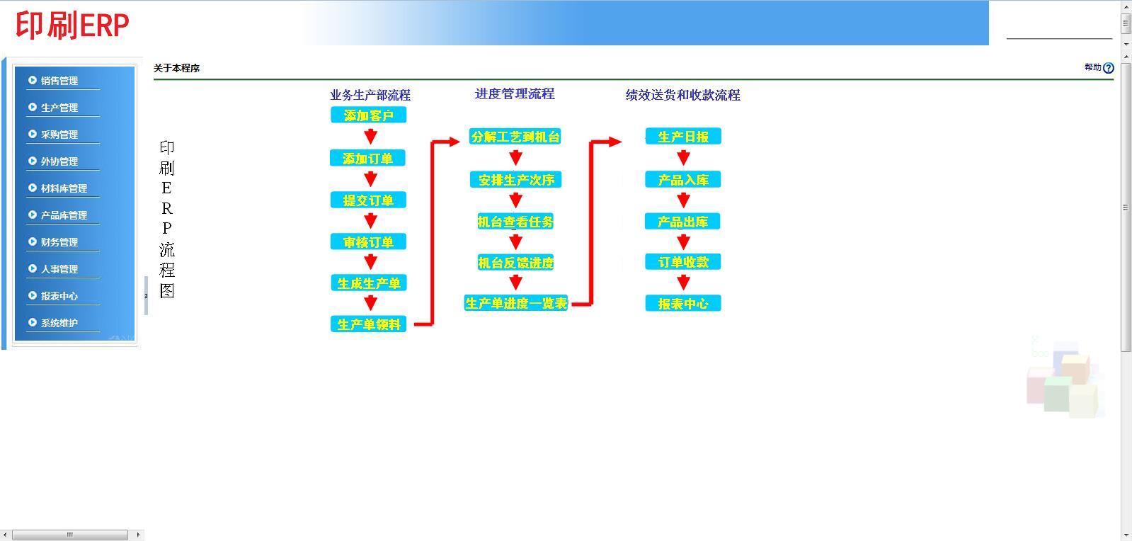 印刷廠ERP系統(tǒng)