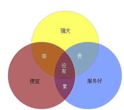 中小企業(yè)OA系統(tǒng)選型注意事項(xiàng)