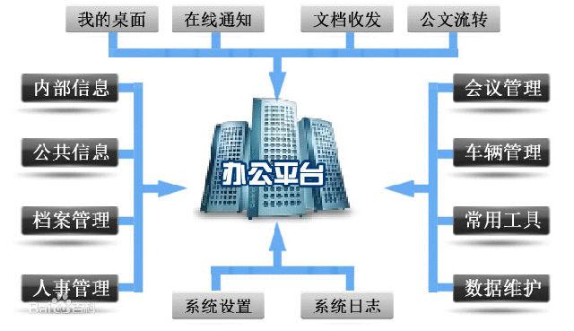 oa系統(tǒng)定制開發(fā)有什么優(yōu)勢與不足